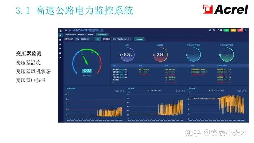 金辉智能电表：远程监控和管理的智能电表系统。