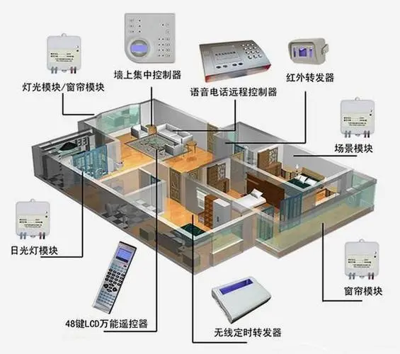 金辉智能家居控制器：集中控制家中所有智能设备的中央控制器。