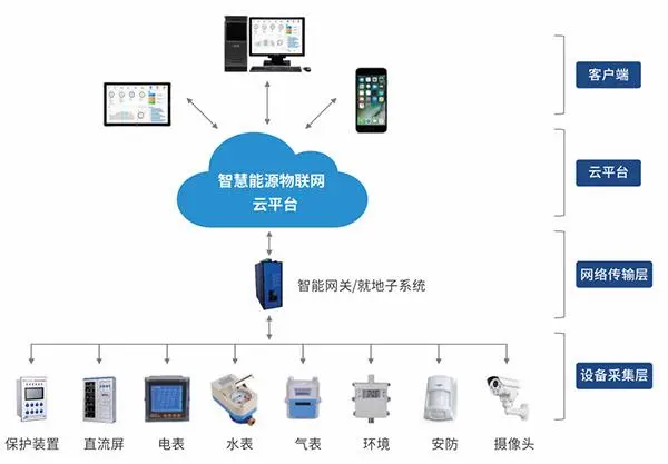 金辉安防监控：全方位的安防监控系统，保护用户的安全与隐私。