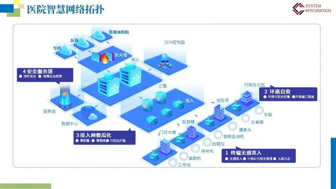 金辉智慧医疗系统：医疗信息化解决方案，提高医疗服务质量。